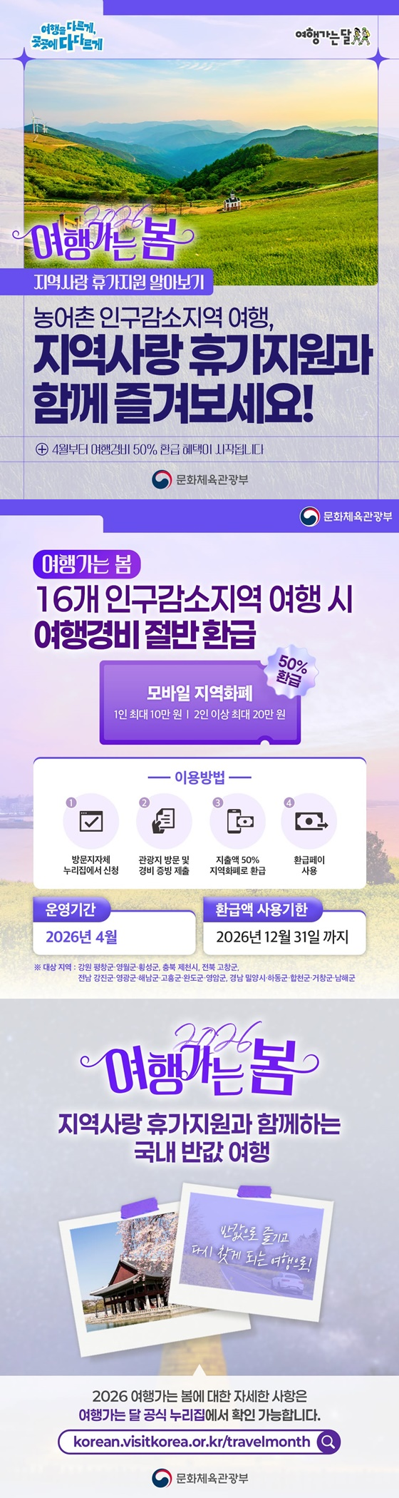 <여행을 다르게, 곳곳에 다다르게> - 2026 여행가는 봄: 지역사랑 휴가지원 알아보기 농어촌 인구감소지역 여행, 지역사랑 휴가지원과 함께 즐겨보세요! *4월부터 여행경비 50% 환급 혜택이 시작됩니다. '여행가는 봄' ◆ 16개 인구감소지역 여행 시 여행경비 절반 환급 : 모바일 지역화폐 50% 환급 - 1인 최대 10만 원 - 2인 이상 최대 20만 원 · 이용방법 ① 방문지자체 누리집에서 신청 ② 관광지 방문 및 경비 증빙 제출 ③ 지출액 50% 지역화폐로 환급 ④ 환급페이 사용 · 운영기간 2026년 4월 · 환급액 사용기한 2026년 12월 31일까지 ※ 대상 지역: 강원 평창군·영월군·횡성군, 충북 제천시, 전북 고창군, 전남 강진군·영광군·해남군·고흥군·완도군·영암군, 경남 밀양시·하동군·합천군·거창군·남해군 '2026 여행가는 봄' 지역사랑 휴가지원과 함께하는 국내 반값 여행 반값으로 즐기고 다시 찾게 되는 여행으로! 2026 여행가는 봄에 대한 자세한 사항은 여행가는 달 공식 누리집에서 확인 가능합니다. 